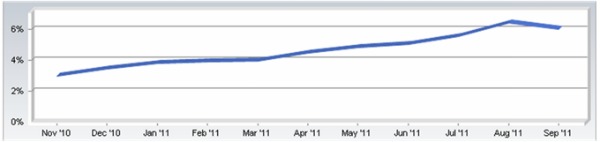 mobile device web traffic