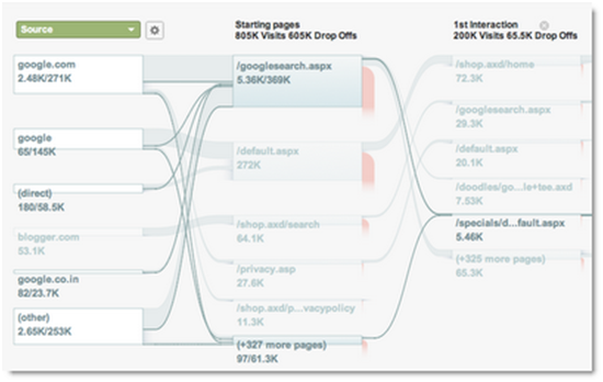 measuring customer experience