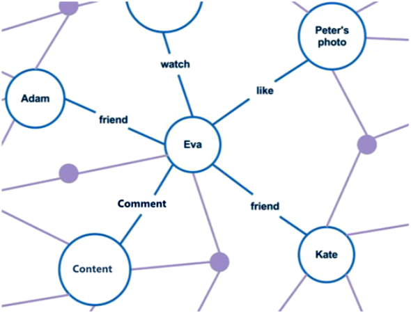 Social Login